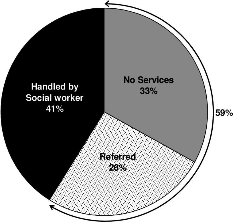 Social Work Intervention In Respect Of Over-indebtedness - Indebtedness (850x799), Png Download