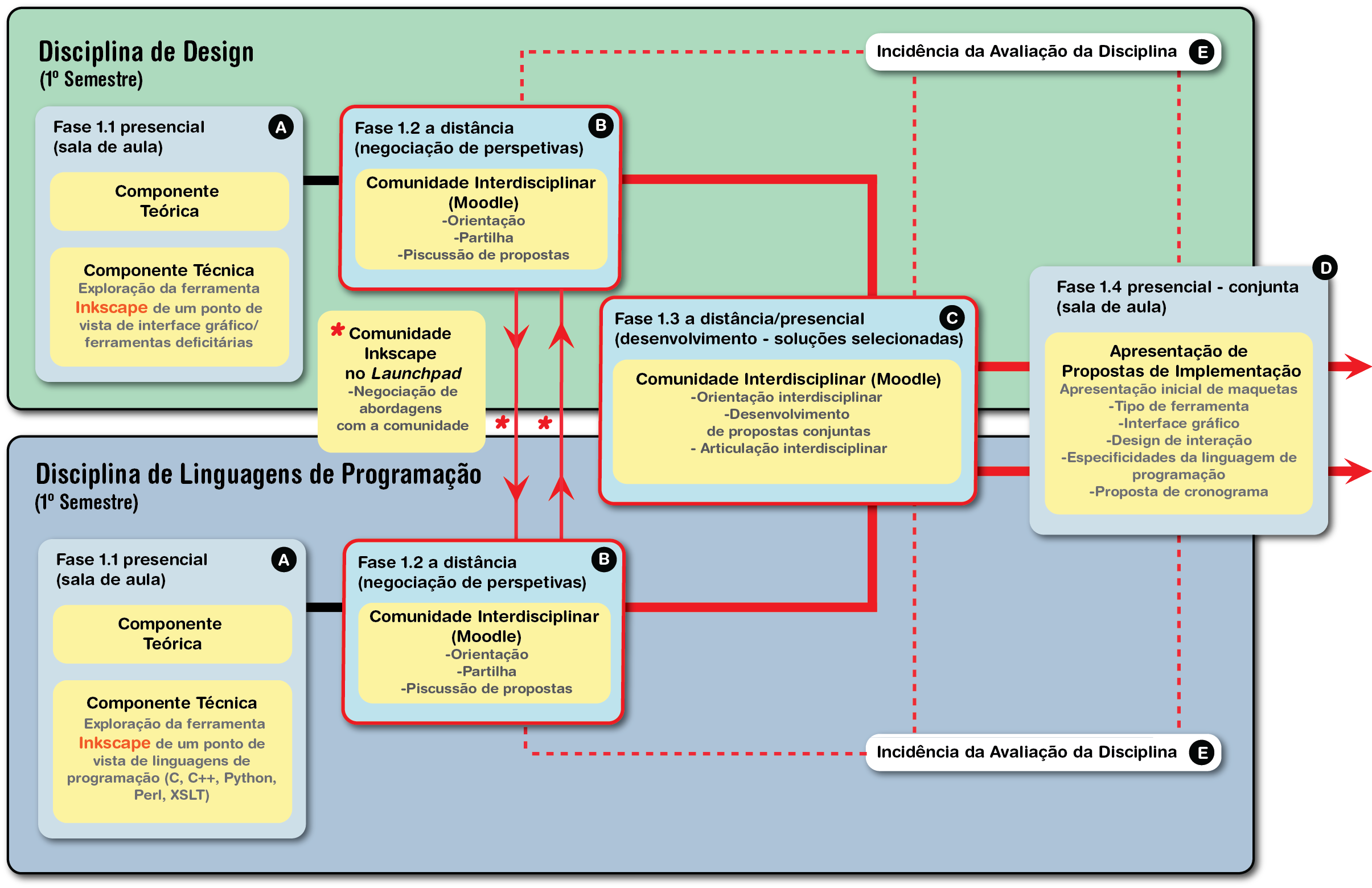 Esquema Ferramentas Inkscape 1 - Inkscape (2410x1560), Png Download