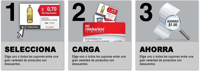 ¡descubre Como Cargar Tus Cupones Electrónicos - Online Advertising (702x249), Png Download