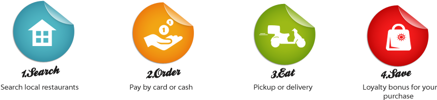 Customer Forgot Password - Graphic Design (899x245), Png Download