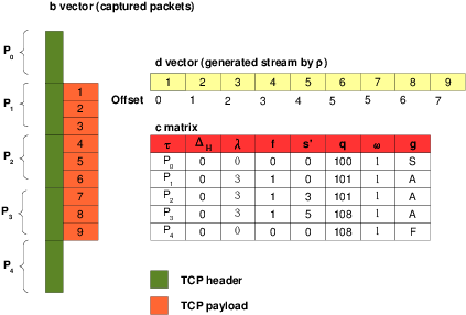 Detecting Corrupted Streams - Diagram (468x333), Png Download