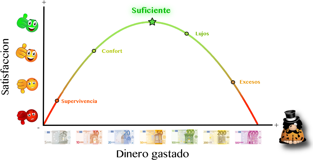 La Curva De Satisfacción - Curva De La Felicidad (1063x568), Png Download