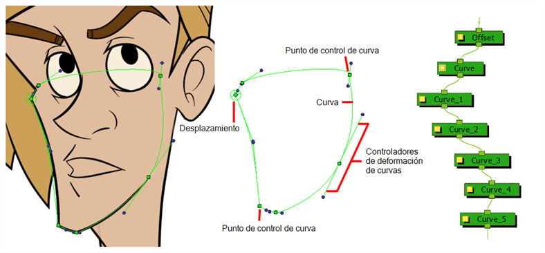 Las Principales Diferencias Entre Los Deformadores - Envelope Deformer Toon Boom (788x366), Png Download