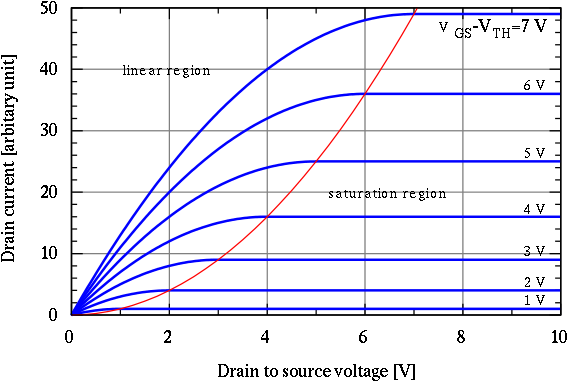 Curva I-v De Um Mosfet - Mosfet Vds (600x400), Png Download