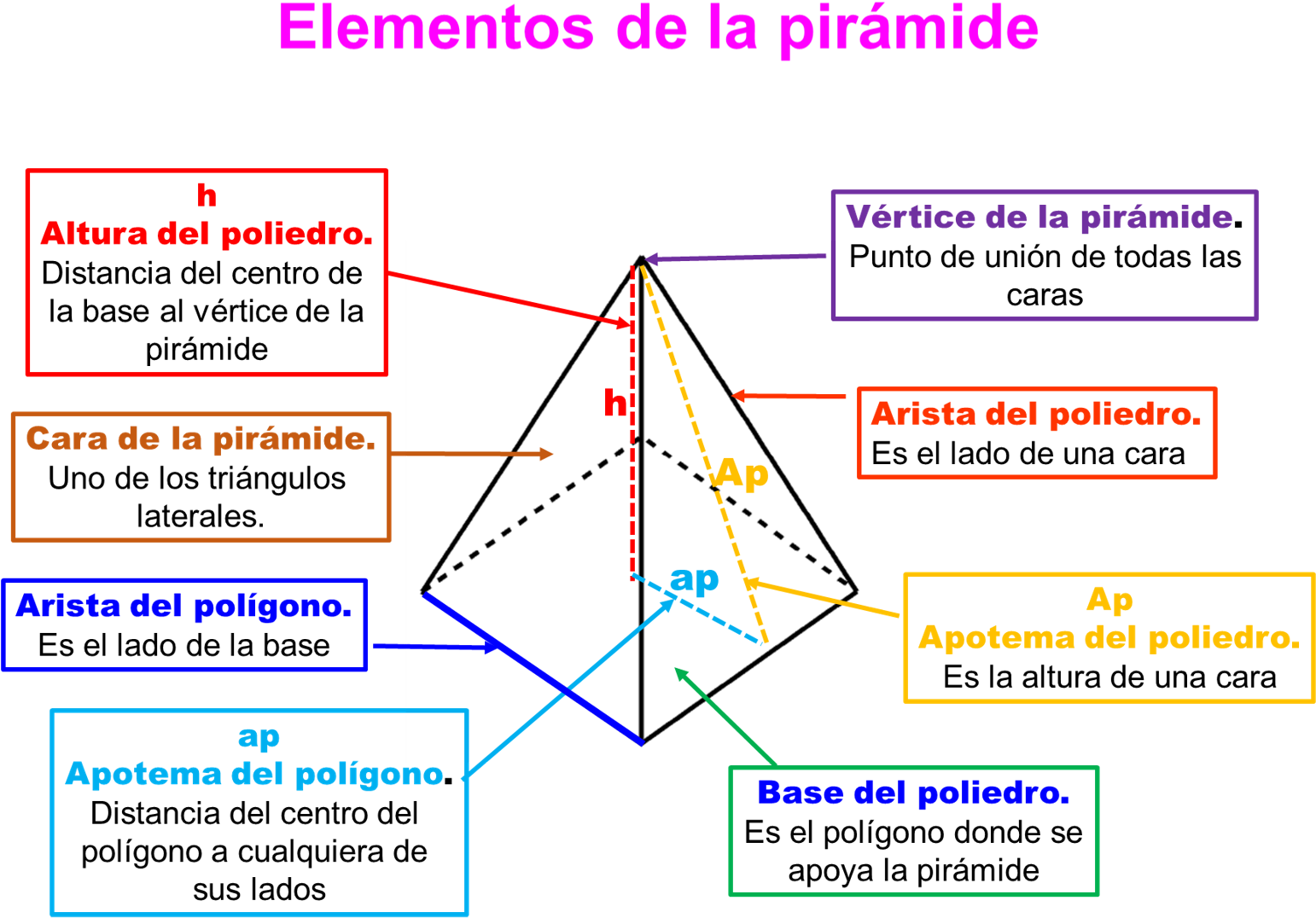 64 1 - - Caracteristicas De Los Cuerpos Geometricos (1552x1125), Png Download