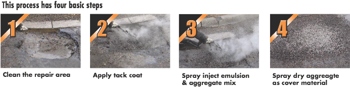 Minimal Traffic Interruptions, Dura Patched Areas Are - Concrete (701x192), Png Download