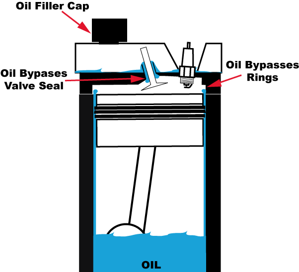 My Engine Is Blowing Smoke What Does It Mean Auto Advantage - Diagram (602x549), Png Download