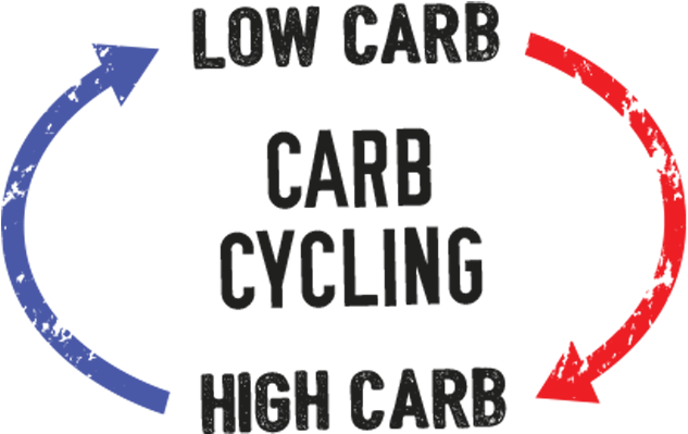 So, The Start Of January Is Now Behind Us And Hopefully - Carb Cycling (770x440), Png Download