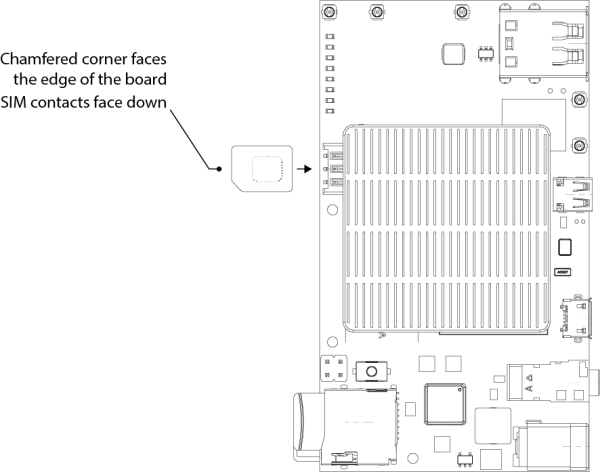 Nano Sim Card Installation - Mobile Broadband Modem (600x472), Png Download