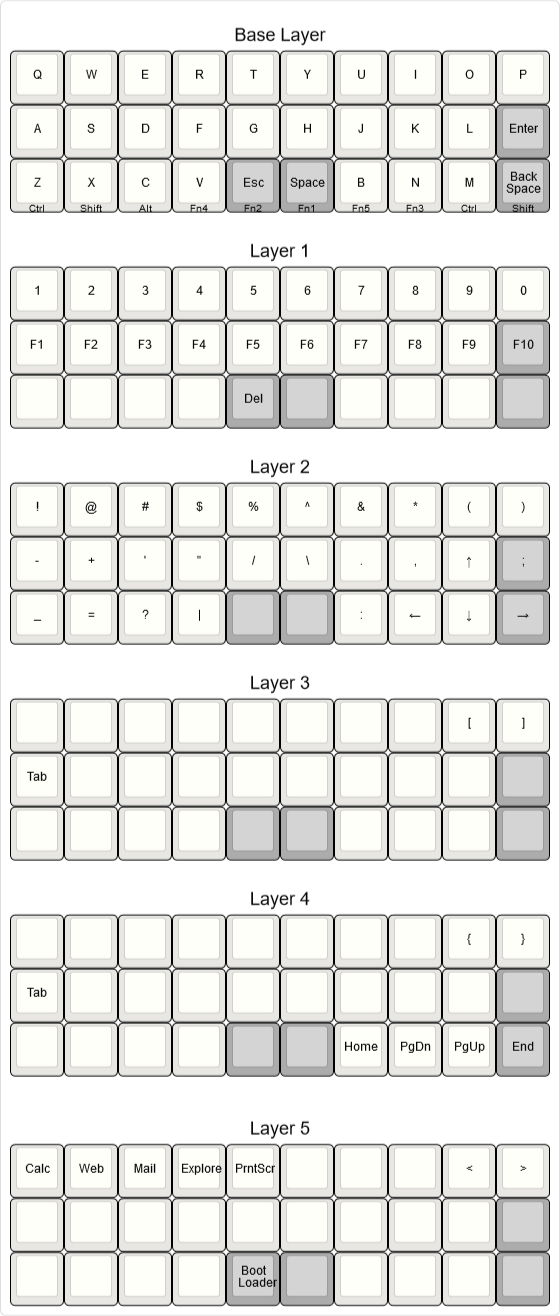Layout - Gherkin Keyboard Layout (560x1316), Png Download
