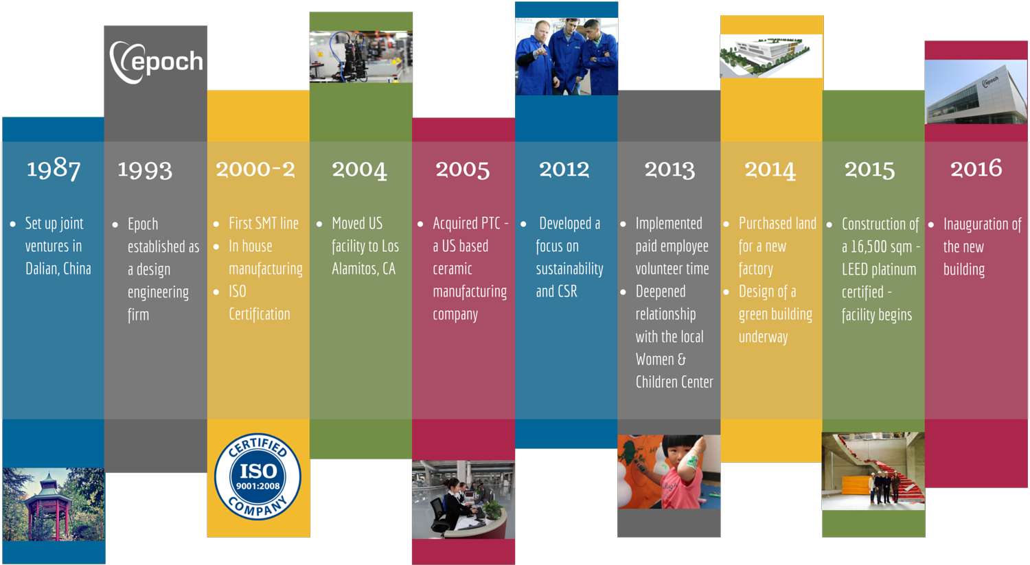 Epoch Timeline Ii - Linea Del Tiempo De La Geologia (1536x844), Png Download
