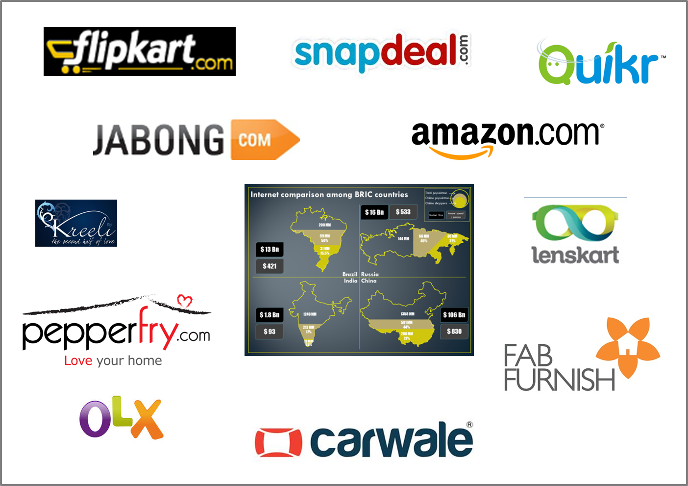 Infographic And E-commerce Firms' Logos - Amazon (1404x991), Png Download
