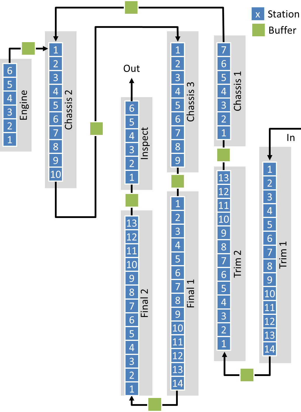 Current Layout Of Toyota Motomachi Plant - Tabla De Los Sueños (1031x1408), Png Download