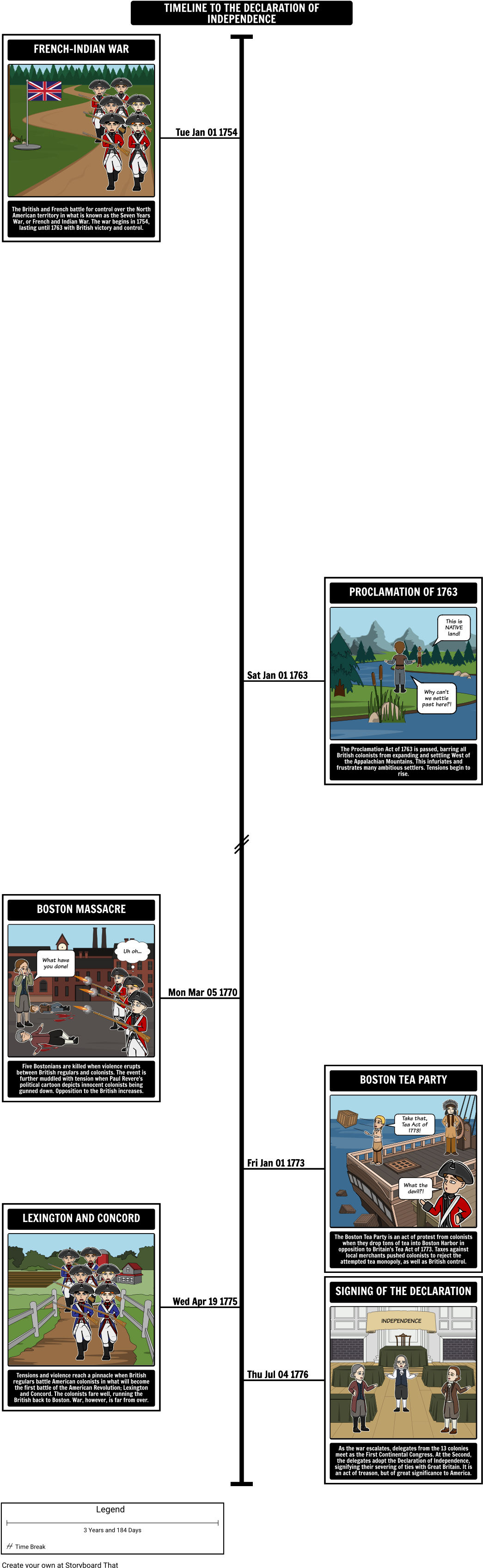 Declaration Of Independence Timeline (1058x3407), Png Download