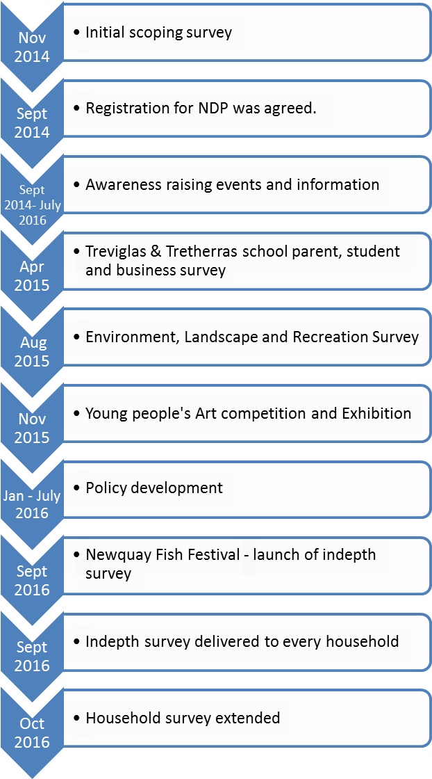1st Timeline - Number (631x1119), Png Download