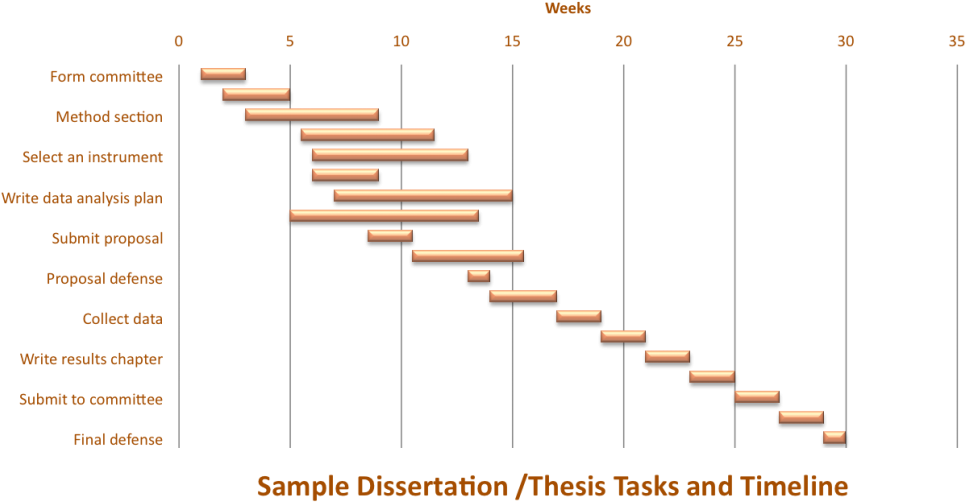 Goal Visualization Timeline - Thesis Timeline (1024x545), Png Download