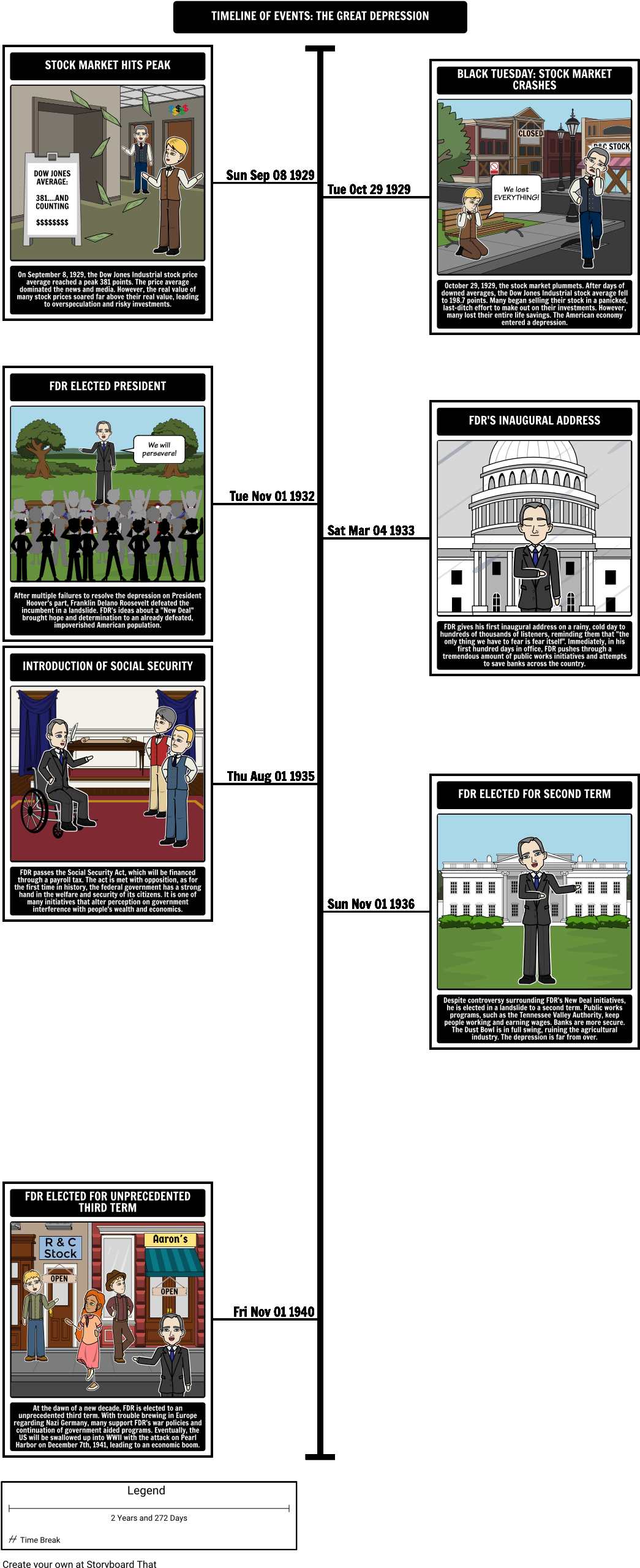 The Great Depression Timeline - Timeline For The Great Depression (1058x2577), Png Download