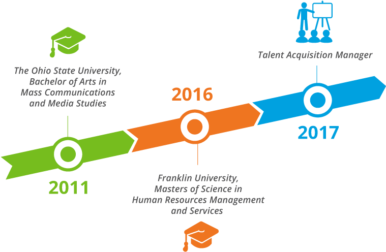 Kasondra D Career Timeline - Career Timeline (790x540), Png Download