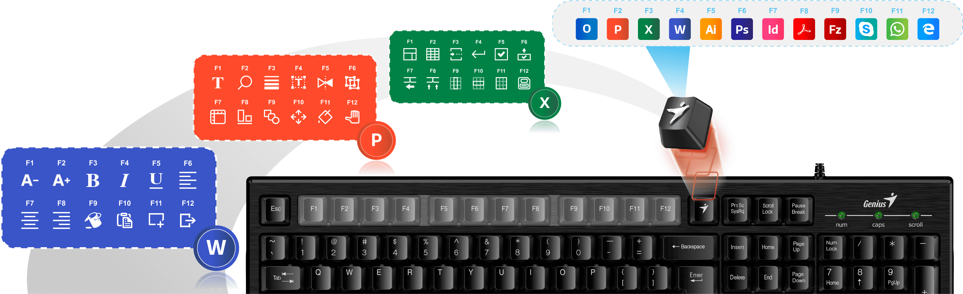 Smart Quiz So Effectively How Many Function Keys Does - Computer Keyboard (4001x1751), Png Download