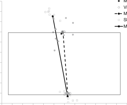 Eye And Hand Kinematic Data Acquired From 10 Grasps - Diagram (407x337), Png Download