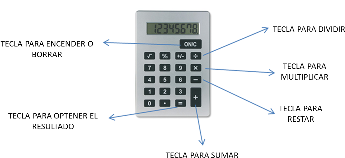 Con La Calculadora Te Puedes Ayudar A Realizar La Cuenta - False Fr-calju One Huge Jumbo Calculator (1178x545), Png Download