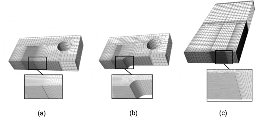 Finite Element Models For Api X65 - Floor (850x388), Png Download