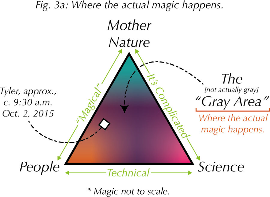 All About Sakura - Triangle (1080x675), Png Download