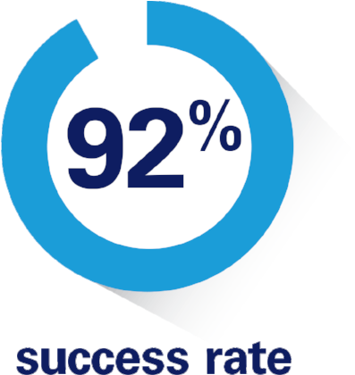 Advocacy-points - Business-to-business: A Global Network Perspective (400x441), Png Download