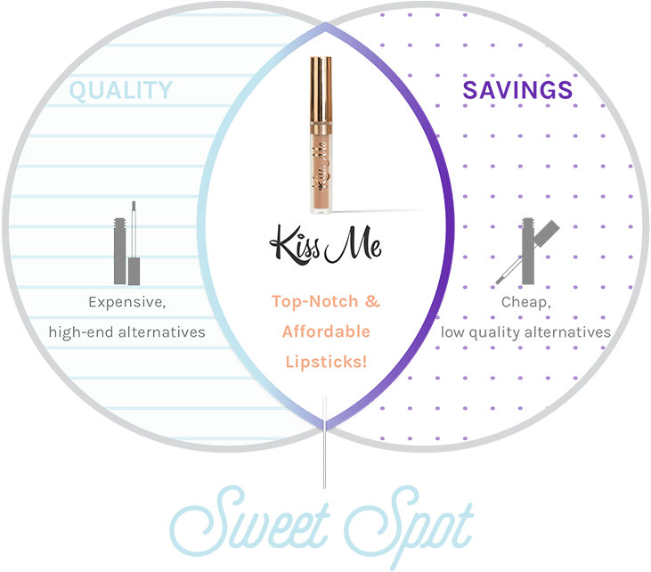 Pucker Up And Save - Circle (960x836), Png Download