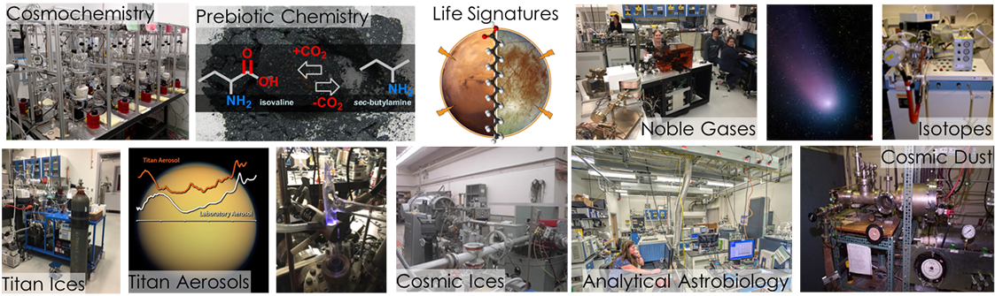 Finally, Theorists And Mathematical Modelers Help Connect - Factory (1132x350), Png Download