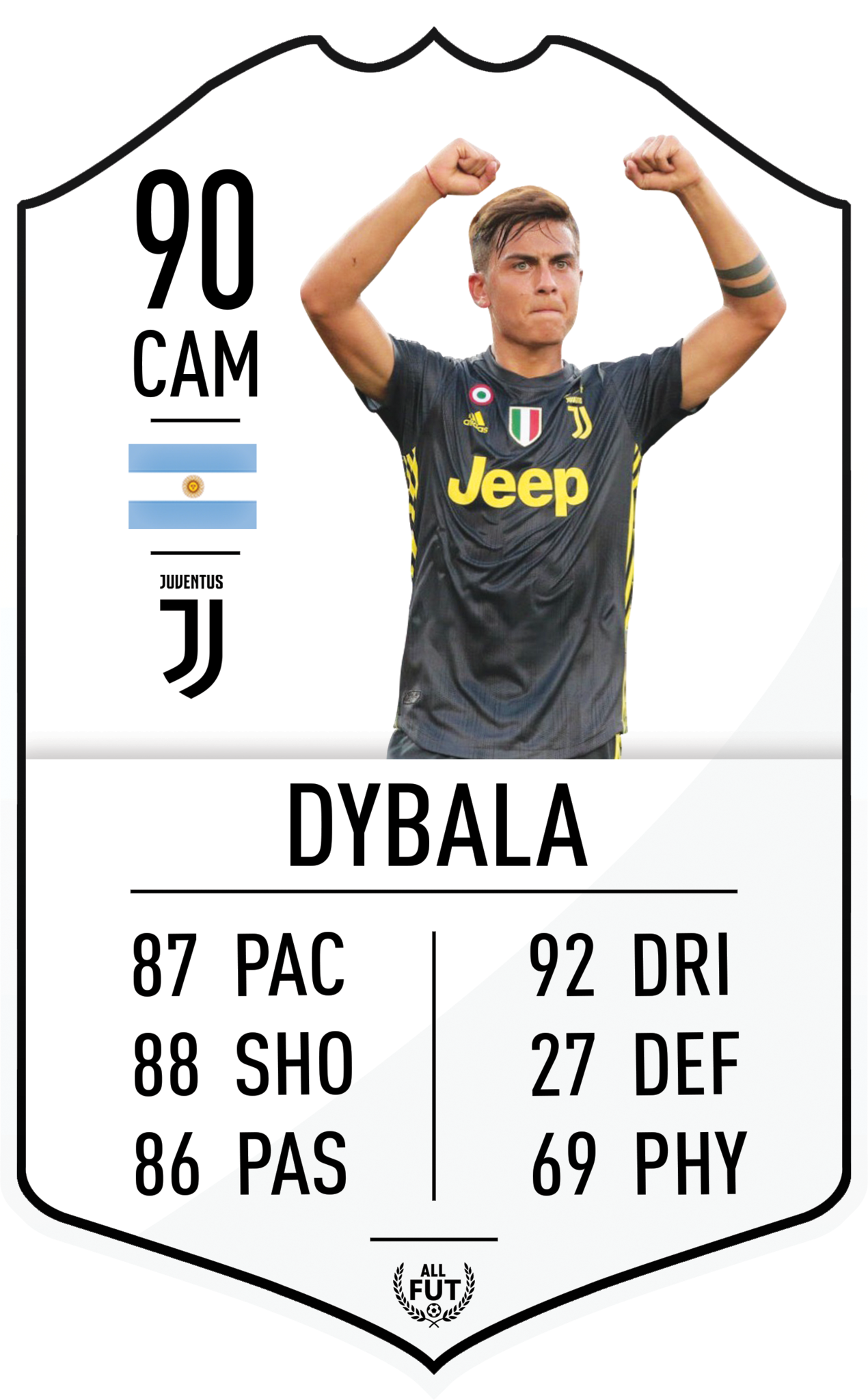 Juventus Pre Made Player Card - Player (1270x2048), Png Download
