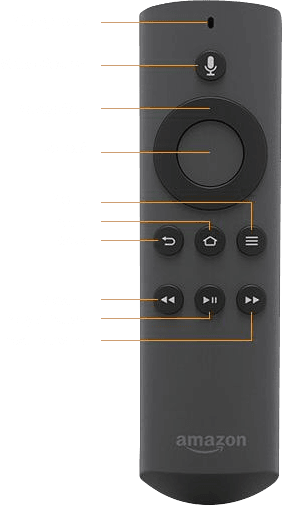 Amazon Fire Stick Or Fire Tv - Television (282x506), Png Download