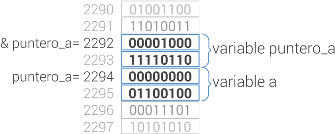 Arduino Punteros Ejemplo - Number (712x302), Png Download