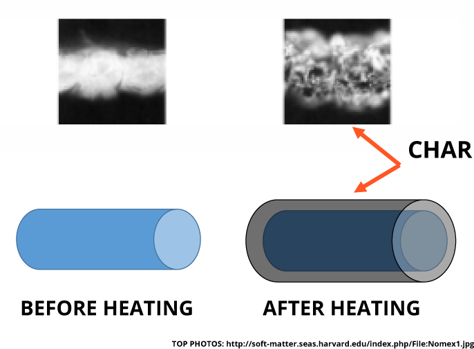 The Thicker Fiber Does Two Very Important Things - Circle (700x519), Png Download