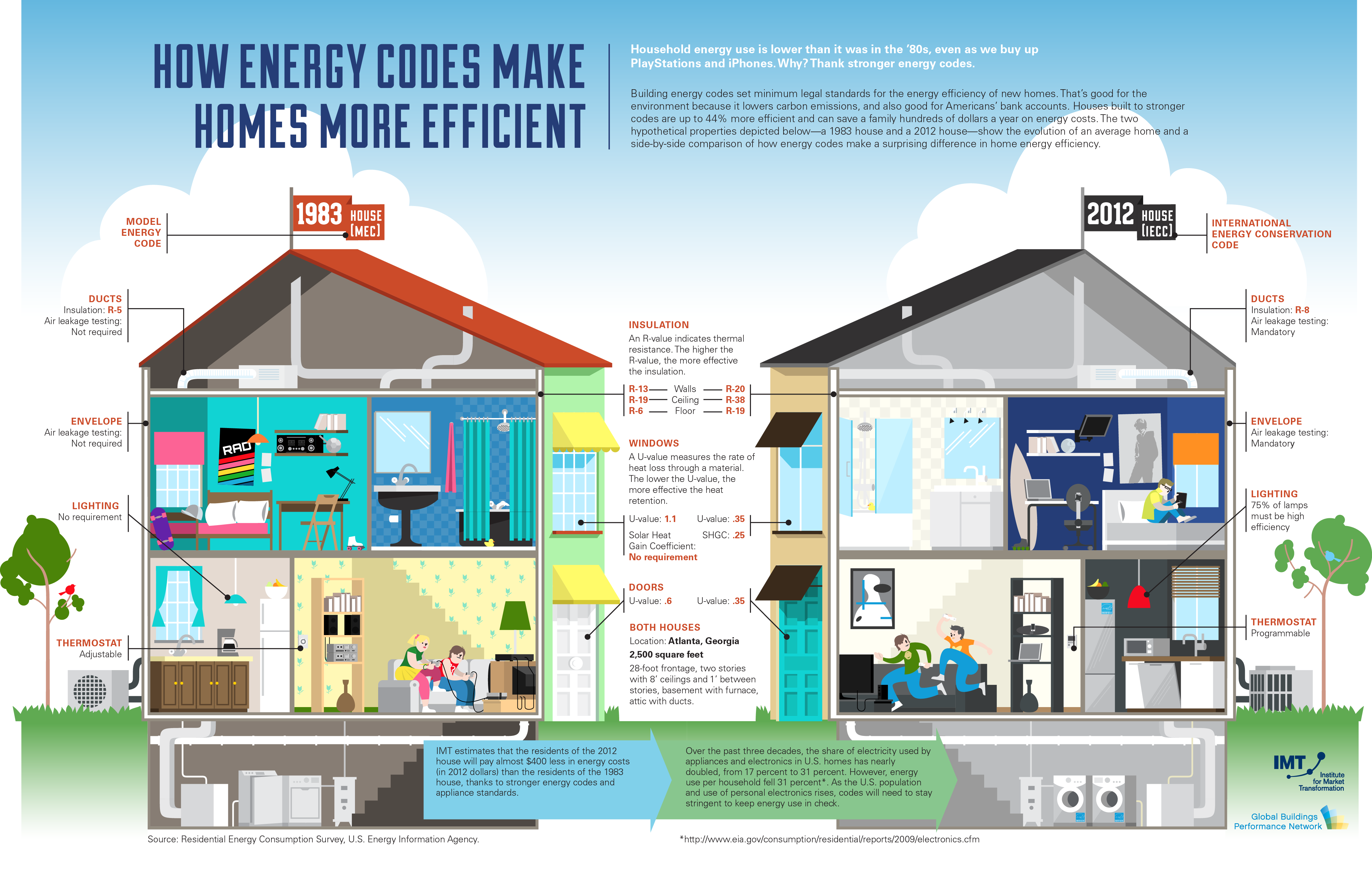 Png Hd Of Homes - Energy Efficient Homes Examples (4383x2807), Png Download