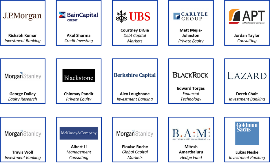 Past Executive Board Placements - Ubs (932x563), Png Download