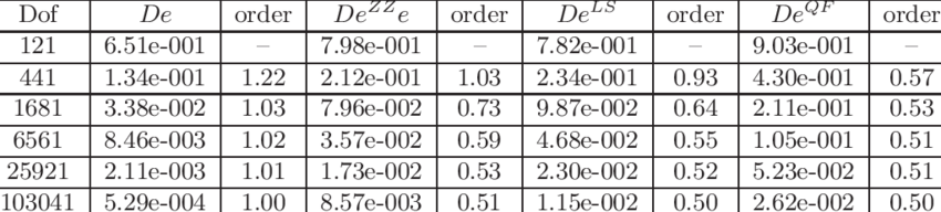 Chevron Pattern - Number (850x192), Png Download