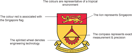 As A Whole, The Crest Is Intended To Highlight The - Crest (591x247), Png Download