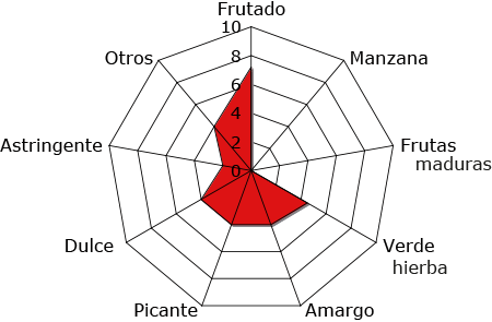 Diagram (450x295), Png Download