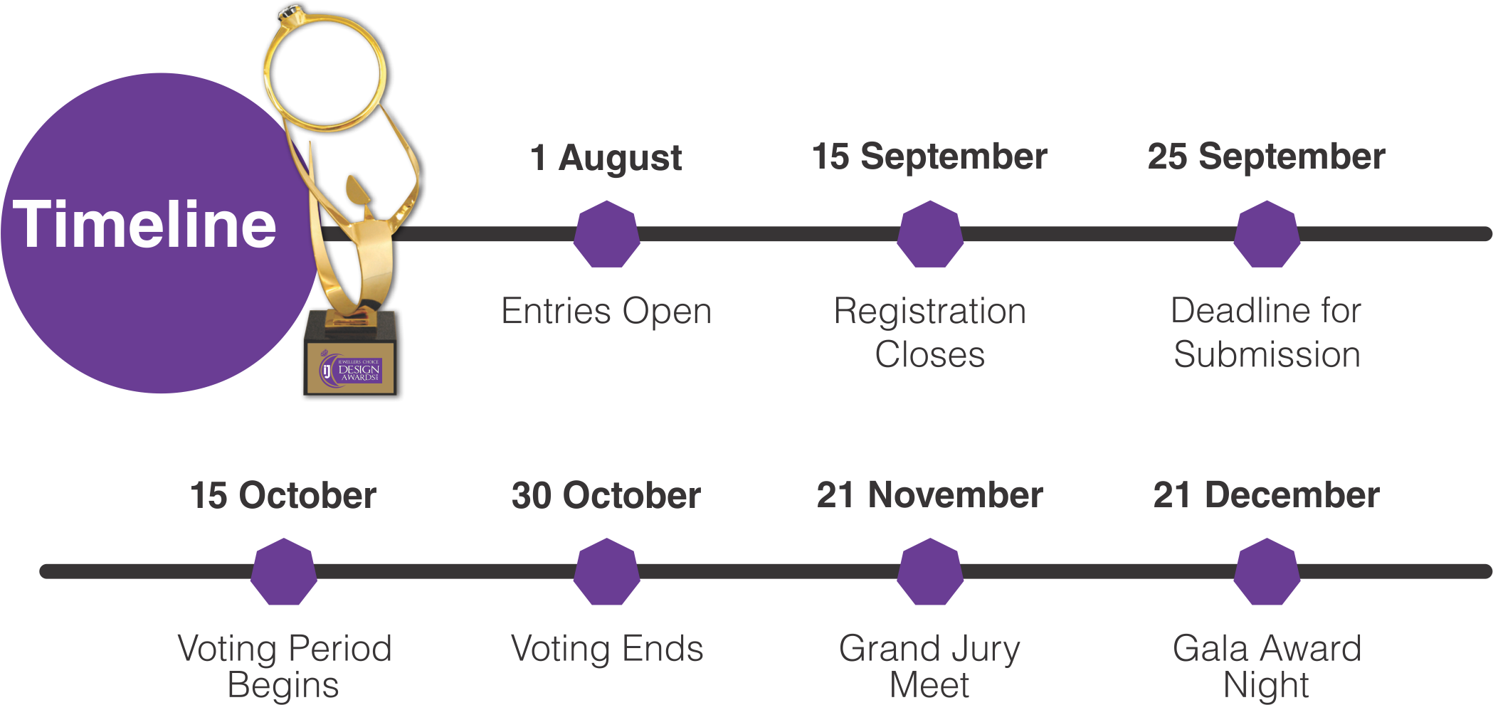 Design Talents From Across India - Diagram (2272x1084), Png Download