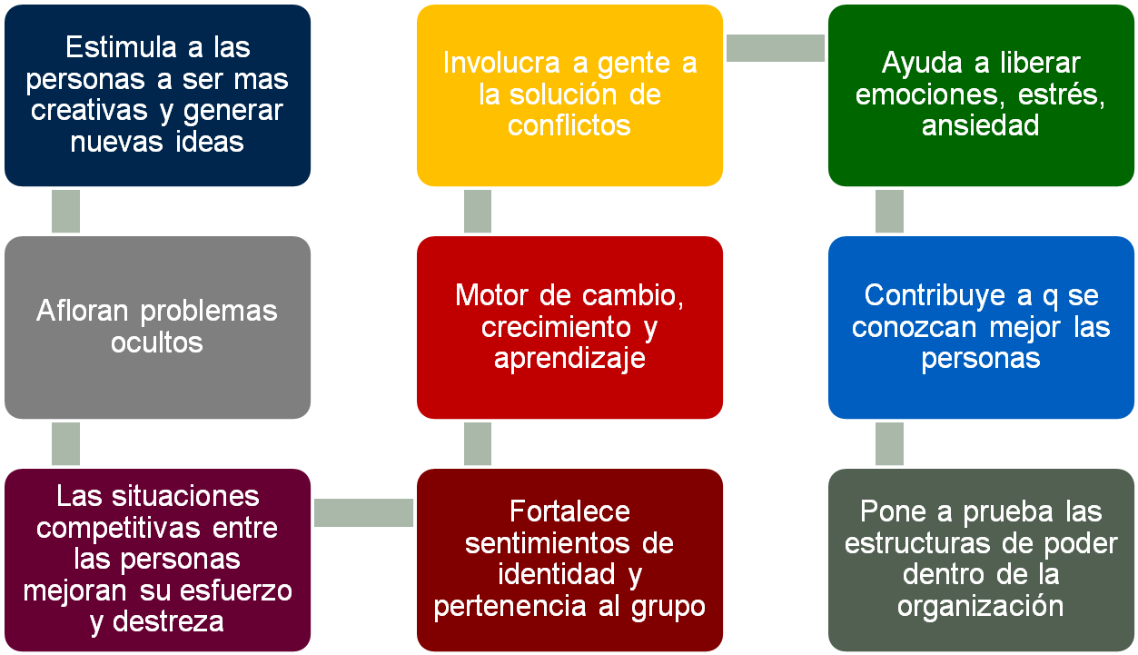 Conflicto Positivo Conflicto Negativo - Marketing (1264x744), Png Download