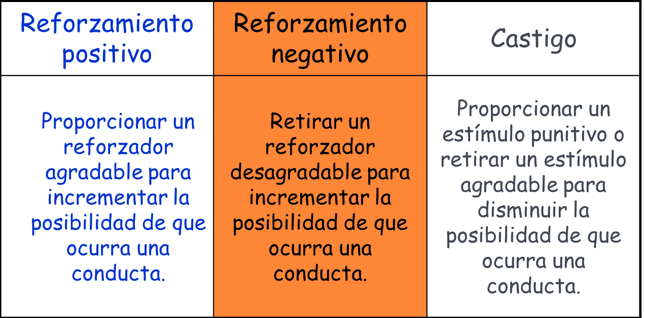 Algunos Investigadores Distinguen Entre Castigo Positivo - Unit Price Examples (1272x628), Png Download