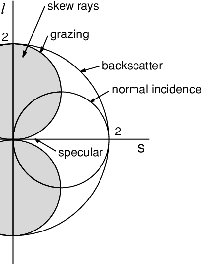 The Geometrical Significance Of The Normalized Spatial - Spatial Frequency (576x536), Png Download