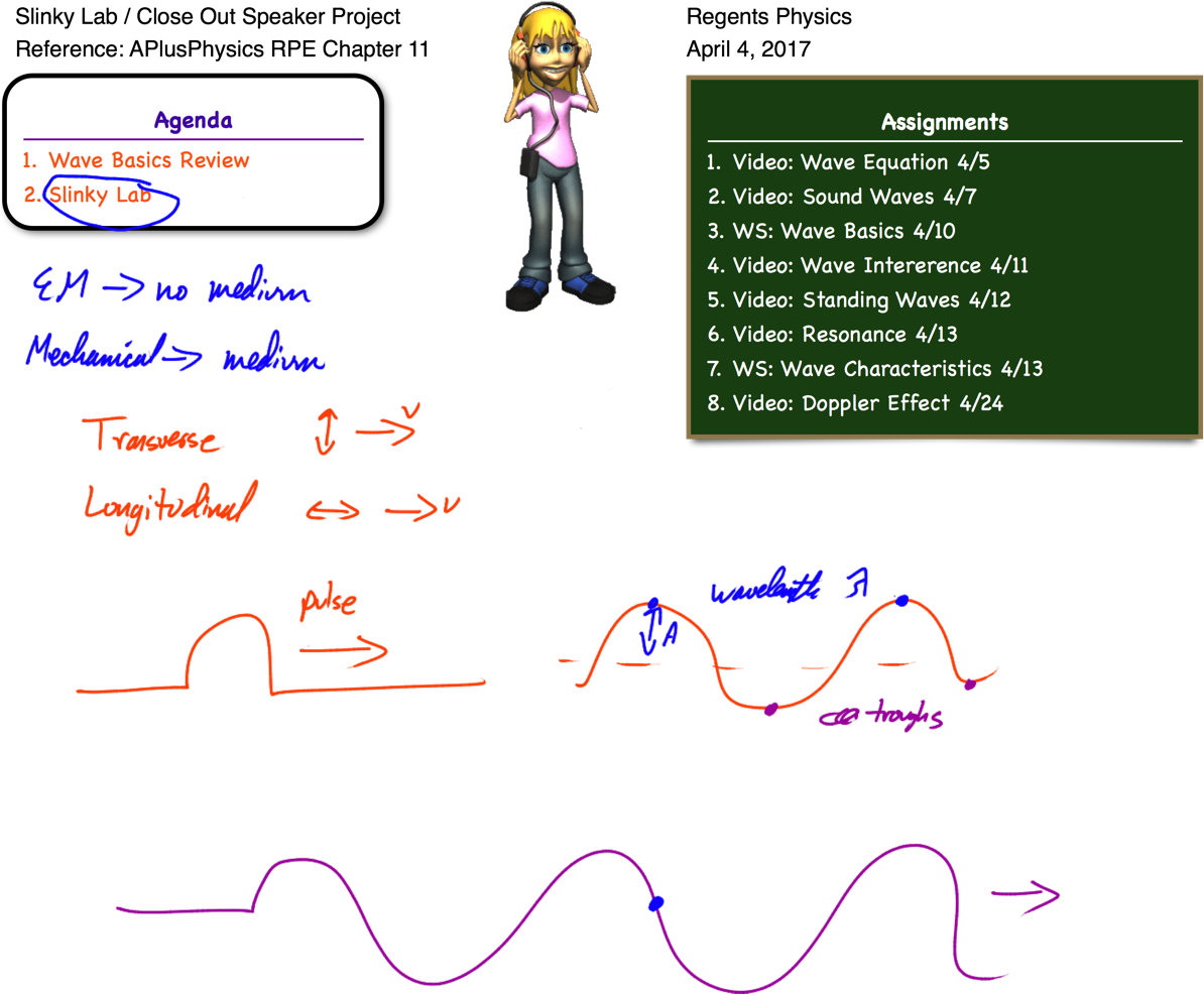 This Entry Was Posted In Waves And Tagged Slinky Lab - Girl Listening To Headphones (1196x992), Png Download