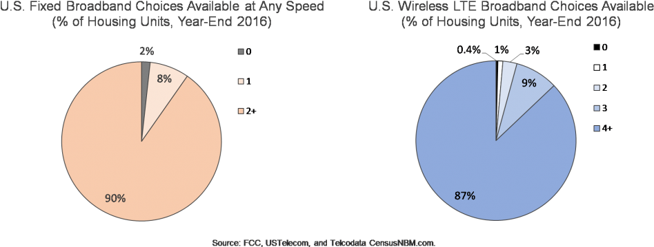 In Addition, Satellite Providers Offer National Coverage - Circle (998x382), Png Download