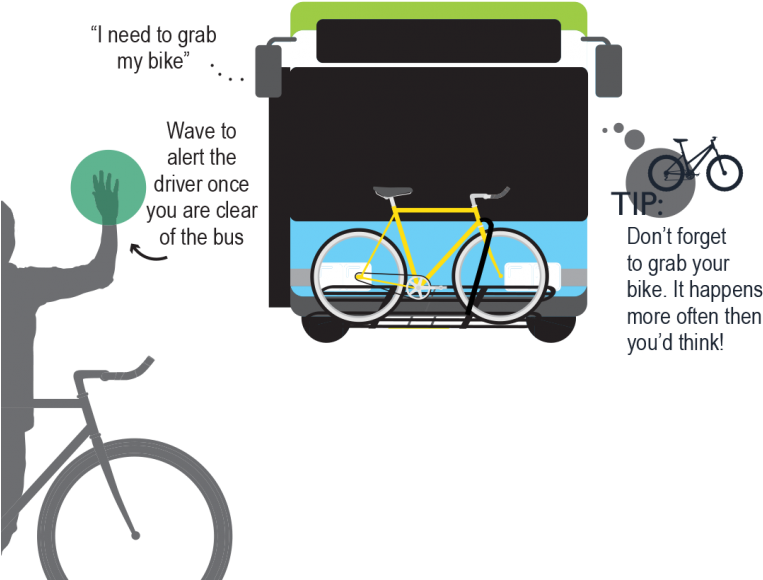 Step Five - Bikes On Buses (790x590), Png Download
