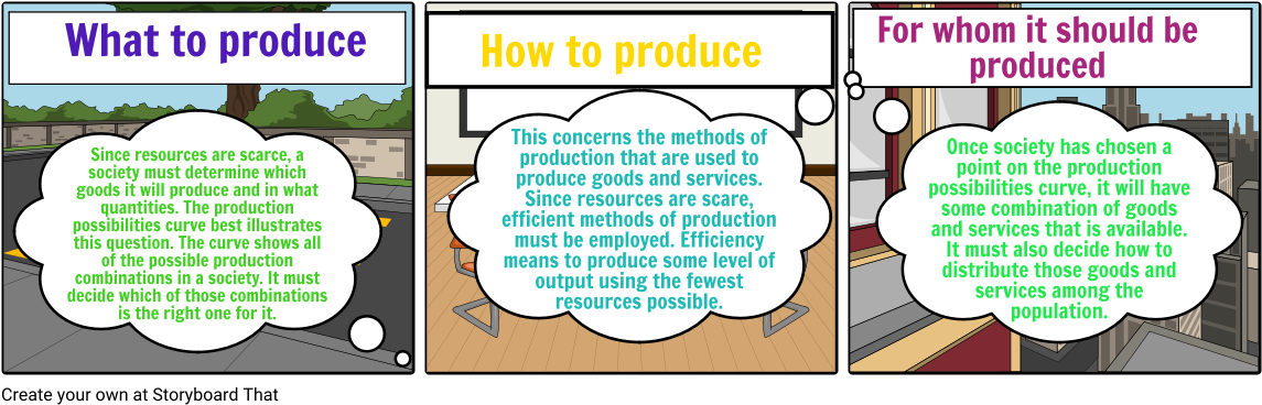 3 Economic Questions - Economics (1164x385), Png Download