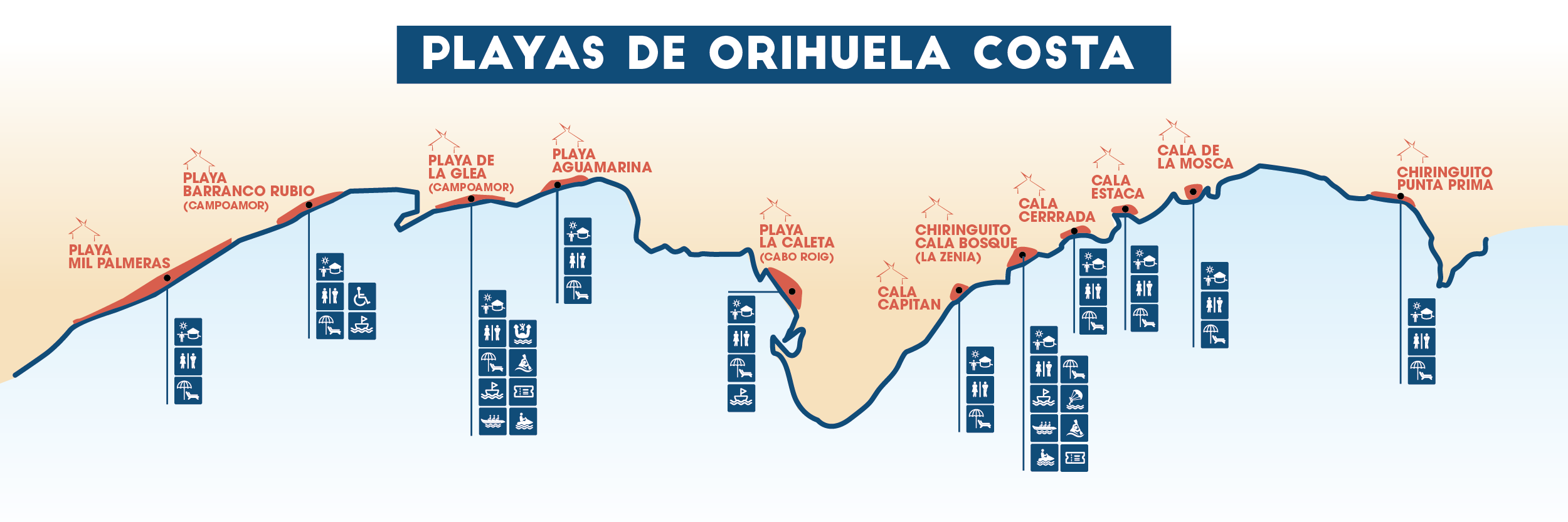 Chiringuitos Del Sol - Orihuela (2500x833), Png Download