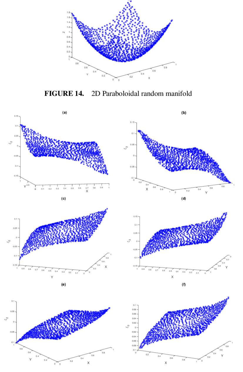 First Large Ε Diffusion Map Vector Of Extended Coordinates (850x1289), Png Download