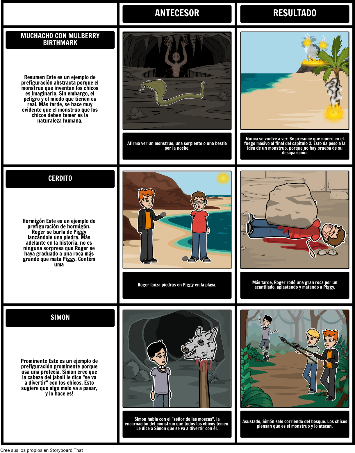 Señor De Las Moscas - Examples Of Concrete Foreshadowing (1242x1578), Png Download